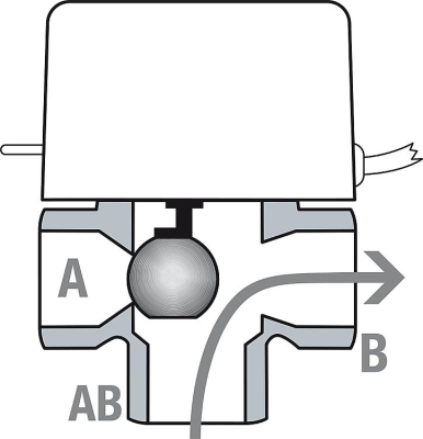 Mut 3 ways zonal valve with internal thread DN 15, 230 volts